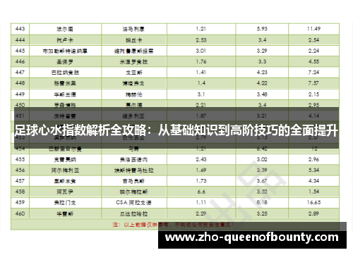 足球心水指数解析全攻略：从基础知识到高阶技巧的全面提升