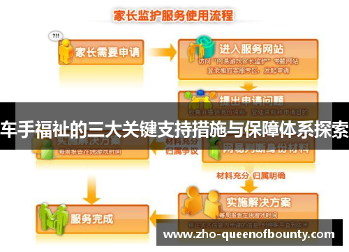 车手福祉的三大关键支持措施与保障体系探索