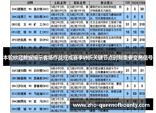 本轮欧冠数据揭示客场作战或成赛季转折关键节点时刻重要变局信号