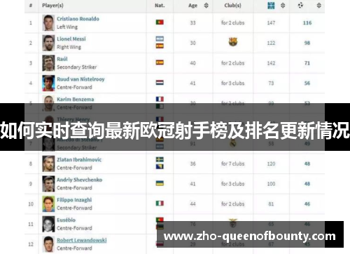 如何实时查询最新欧冠射手榜及排名更新情况
