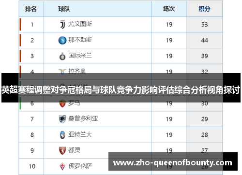 英超赛程调整对争冠格局与球队竞争力影响评估综合分析视角探讨