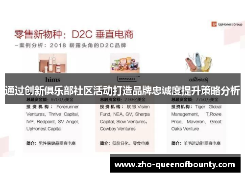 通过创新俱乐部社区活动打造品牌忠诚度提升策略分析
