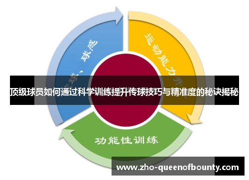 顶级球员如何通过科学训练提升传球技巧与精准度的秘诀揭秘